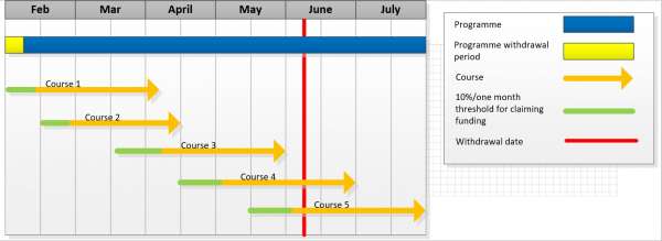 SAC 3 Diagram 2